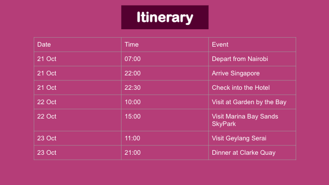 Premierlance Virtual Assistant - Travel Itinerary